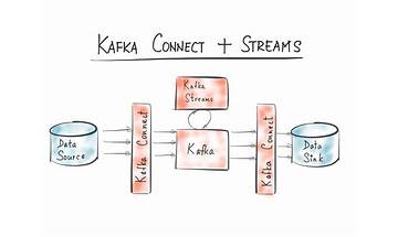 Data Stream Using Apache Kafka and Camel Application